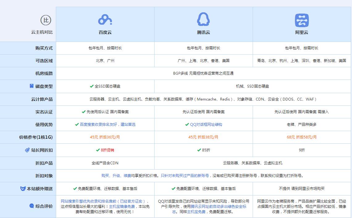 西乌珠穆沁云主机代理对比.jpg